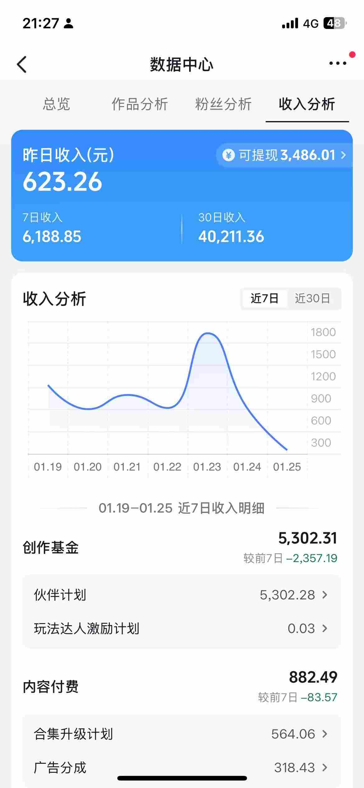 图片[2]-抖音某博主的AI绘画视频教学，可进伙伴计划跟精选，作品制作简单，日收益6张+-靠谱项目库