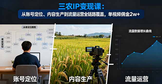 （16229期）三农IP变现课：从账号定位、内容生产到流量运营全链路覆盖，单视频佣金2w+-靠谱项目库
