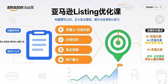 （15700期）亚马逊Listing优化课，标题撰写公式，五大卖点提炼，提升点击率核心技巧-靠谱项目库