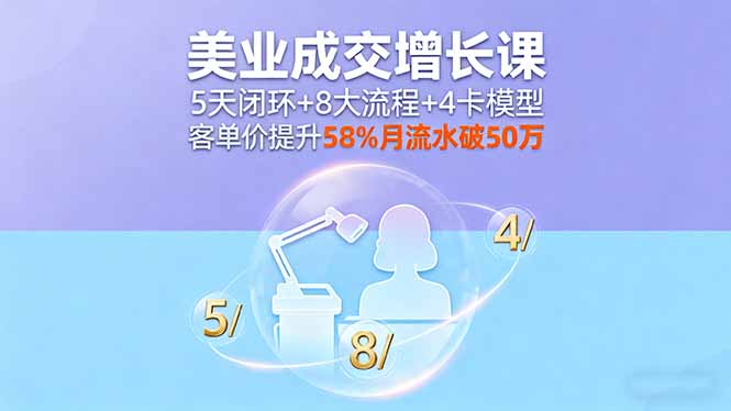 （16064期）美业成交增长课，5天闭环+8大流程+4卡模型，客单价提升58%月流水破50万-靠谱项目库