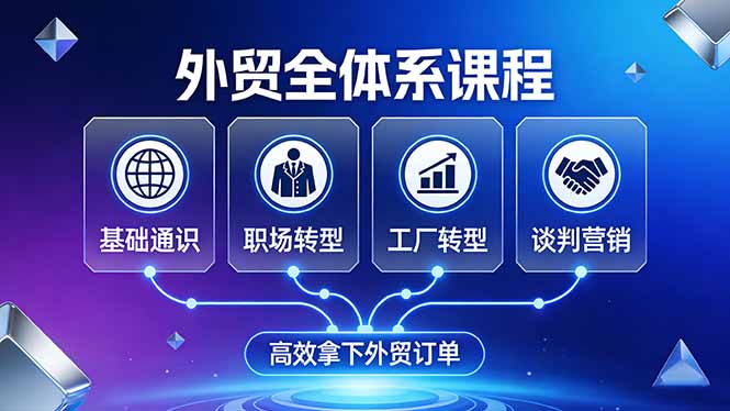 （17643期）外贸全体系课程：覆盖基础通识+职场转型+工厂转型+谈判营销，一套流程帮你高效拿下外贸订单-靠谱项目库
