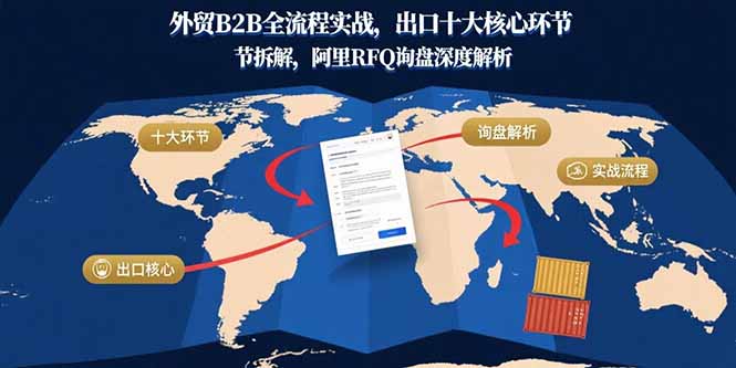 （15806期）外贸B2B全流程实战，出口十大核心环节拆解，阿里RFQ询盘深度解析-靠谱项目库