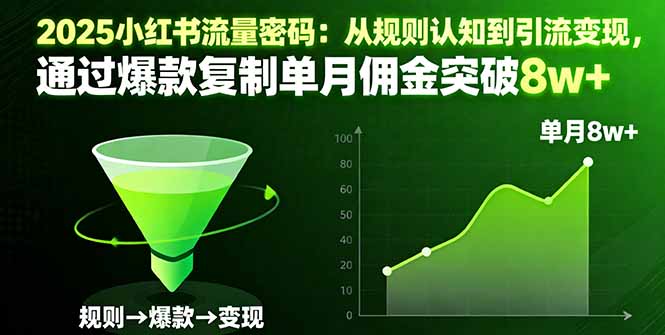 （16257期）2025小红书流量密码：从规则认知到引流变现，通过爆款复制单月佣金突破8w+-靠谱项目库