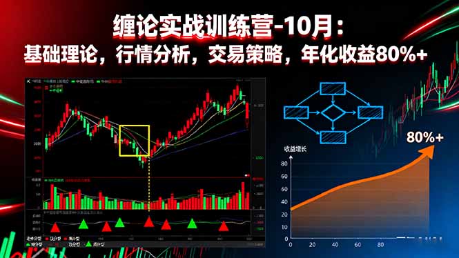 （16251期）缠论实战训练营-10月：基础理论，行情分析，交易策略，年化收益80%+-靠谱项目库