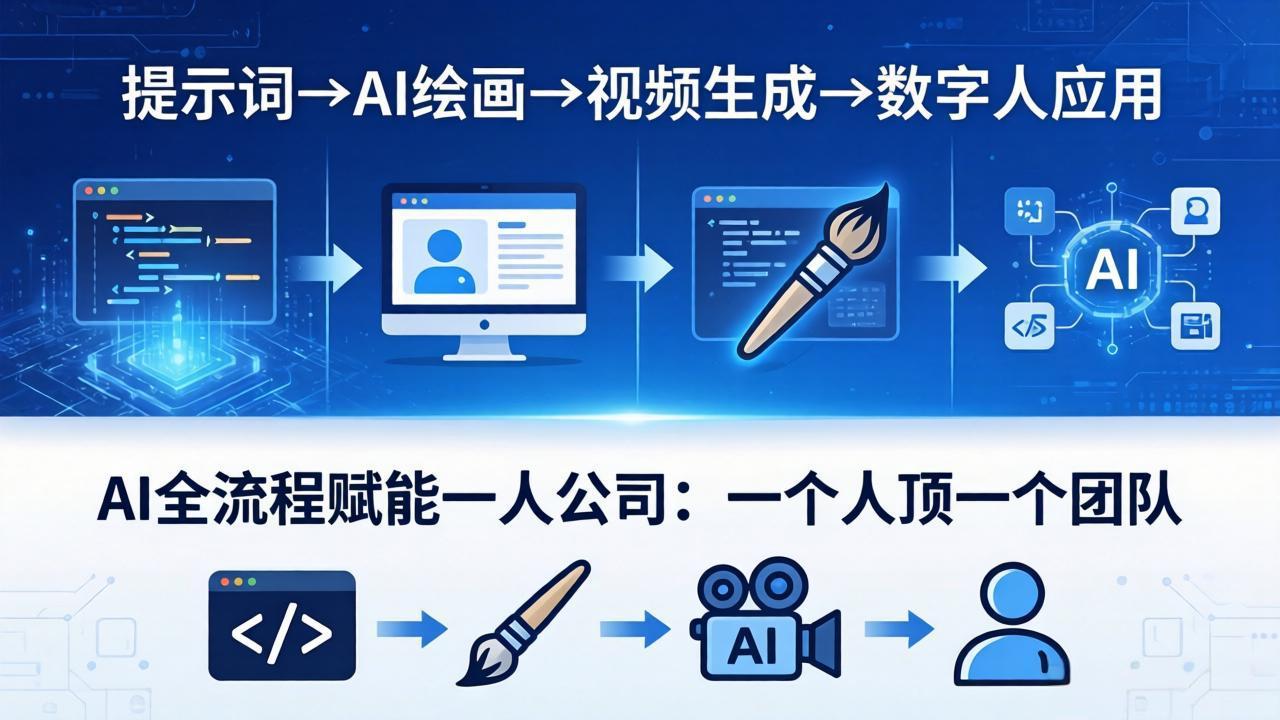 （18265期）AI全流程赋能一人公司：提示词、绘画、视频、数字人、编程，一个人顶一个团队-靠谱项目库