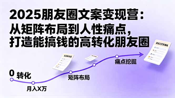 （16263期）2025朋友圈文案变现营：从矩阵布局到人性痛点，打造能搞钱的高转化朋友圈-靠谱项目库