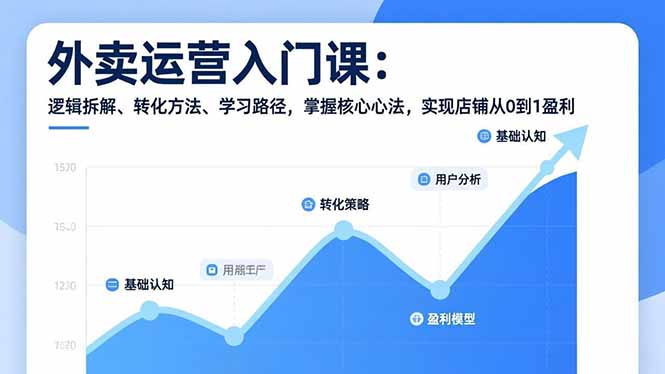 （17027期）外卖运营入门课，逻辑拆解、转化方法、学习路径，掌握核心心法，实现店铺从0到1盈利-靠谱项目库