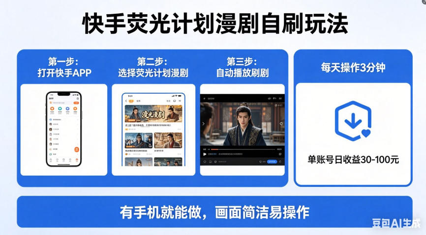 快手荧光计划漫剧自刷玩法，每天几十上百不是问题，有手机就能做【揭秘】-靠谱项目库