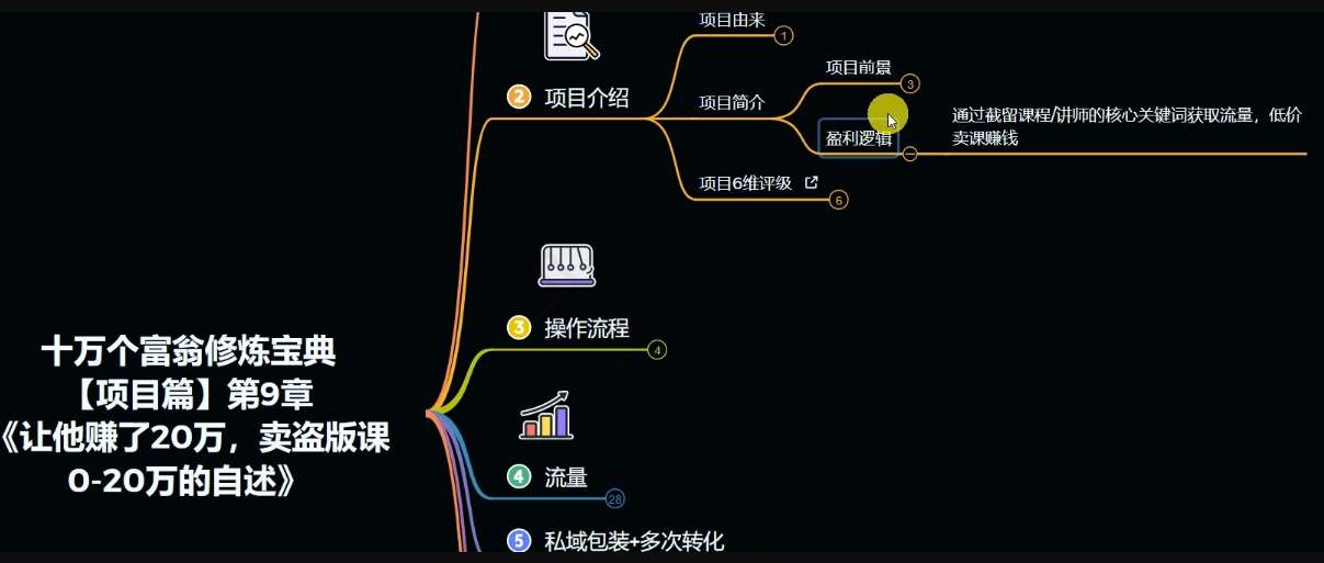 图片[3]-十万个富翁修炼宝典之9.让他赚了20万，卖盗版课0-20万的自述-靠谱项目库