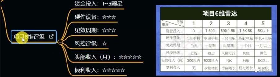 图片[4]-十万个富翁修炼宝典之12.AI写作爆文，月入5k+-靠谱项目库