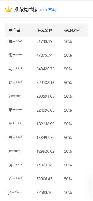推广软件获取收益你来吗？-靠谱项目库