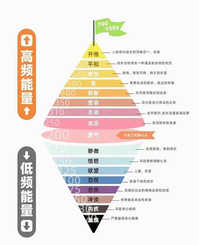 图片[2]-天道思维·开悟课-最高维的能量是开悟 文化属性/男女执念/商业布局/贵人运作/财富密码-靠谱项目库