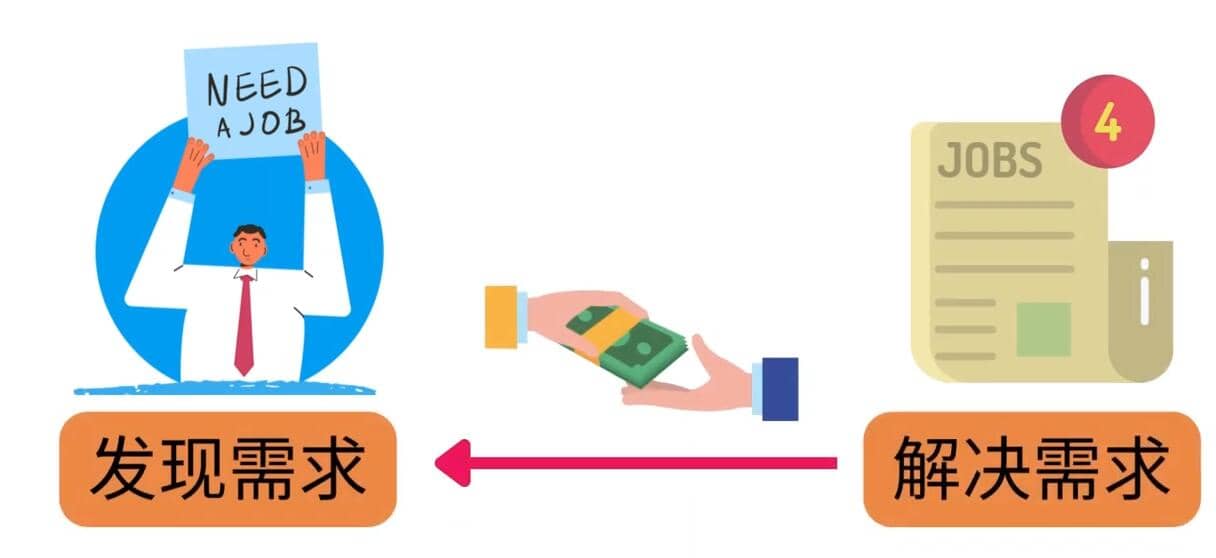 轻松赚1418美元，无本万利的赚钱方法，独家讲解如何在ETSY销售电子书赚钱-靠谱项目库