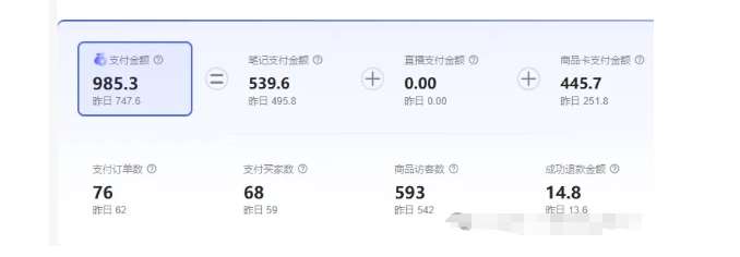 图片[2]-最新小红书虚拟电商项目，不刷单，不推广，单店一天三四百-靠谱项目库