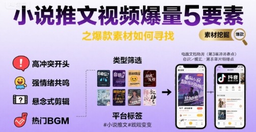 小说推文视频爆量5要素之爆款素材如何寻找-靠谱项目库