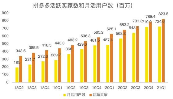 蓝海项目拼多多视频带货课，2022年入百万新风口【视频教程+软件】-靠谱项目库