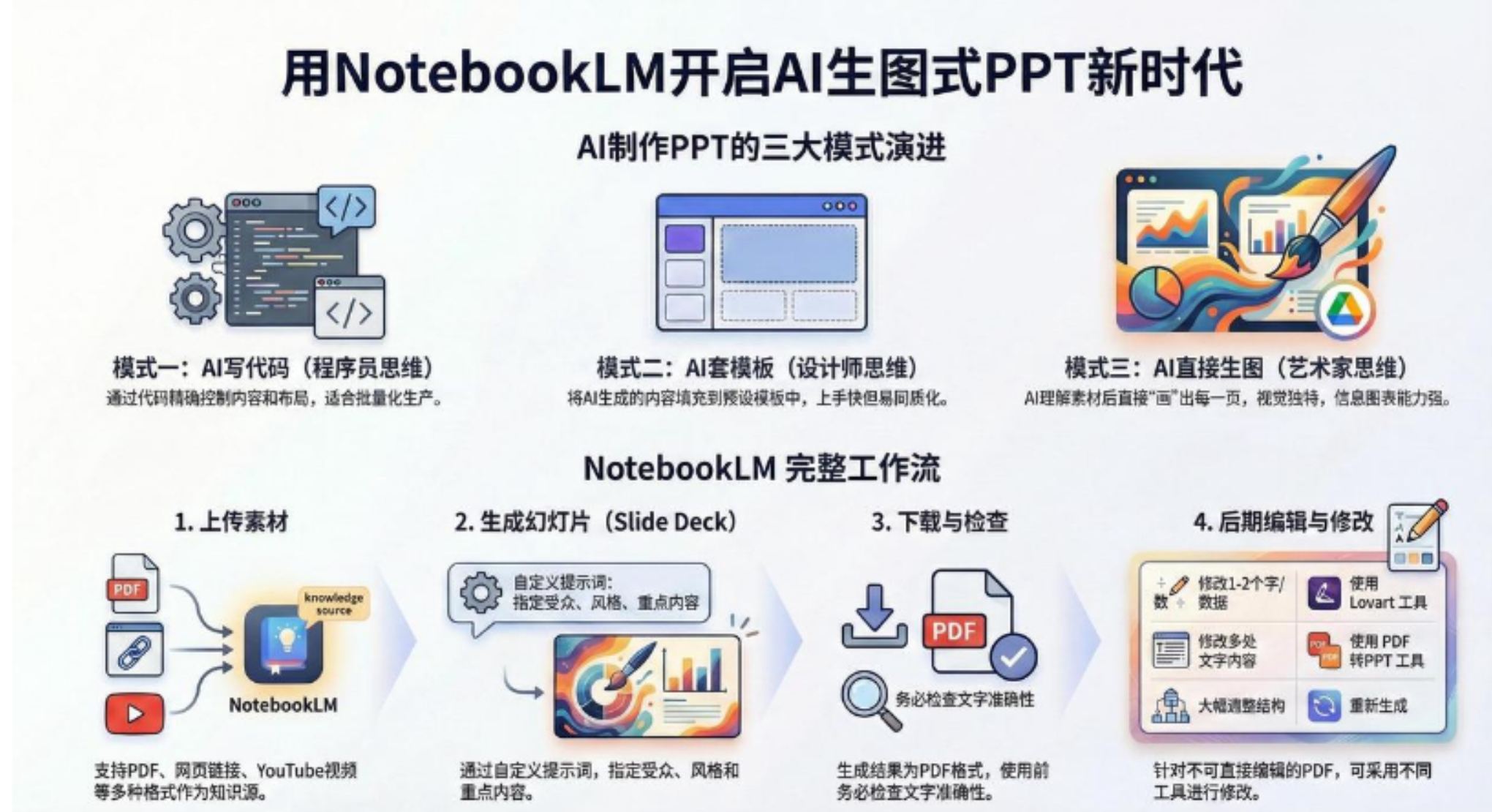 AI-PPT实战600页精华：手把手教你用NotebookLM打造惊艳演示文稿-靠谱项目库