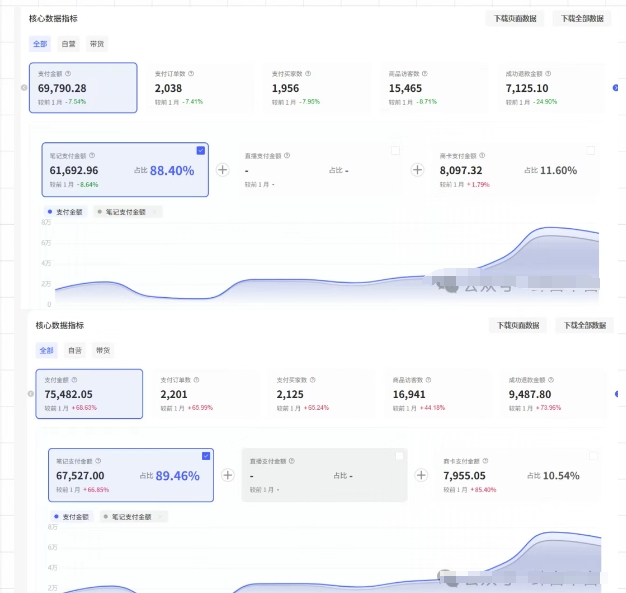 图片[2]-薅流第七期：纯0成本淘宝推荐流-小红书薅流最新版目，0投入的电商无货源玩法（附赠往期）-靠谱项目库