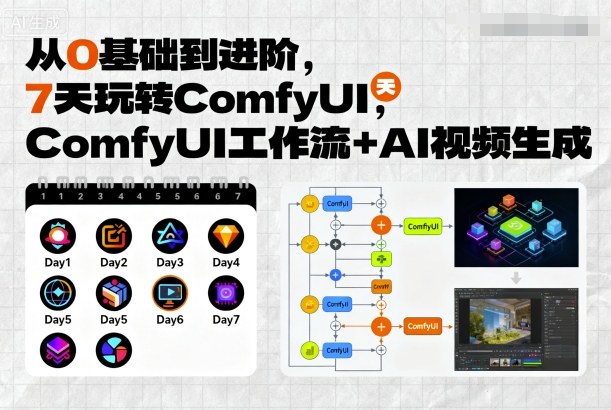 从0基础到进阶，7天玩转ComfyUI，Comfyui工作流+AI视频生成-靠谱项目库