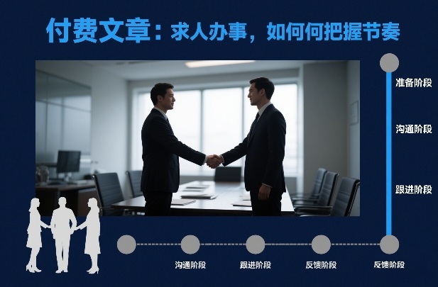 付费文章：求人办事，如何把握节奏-靠谱项目库