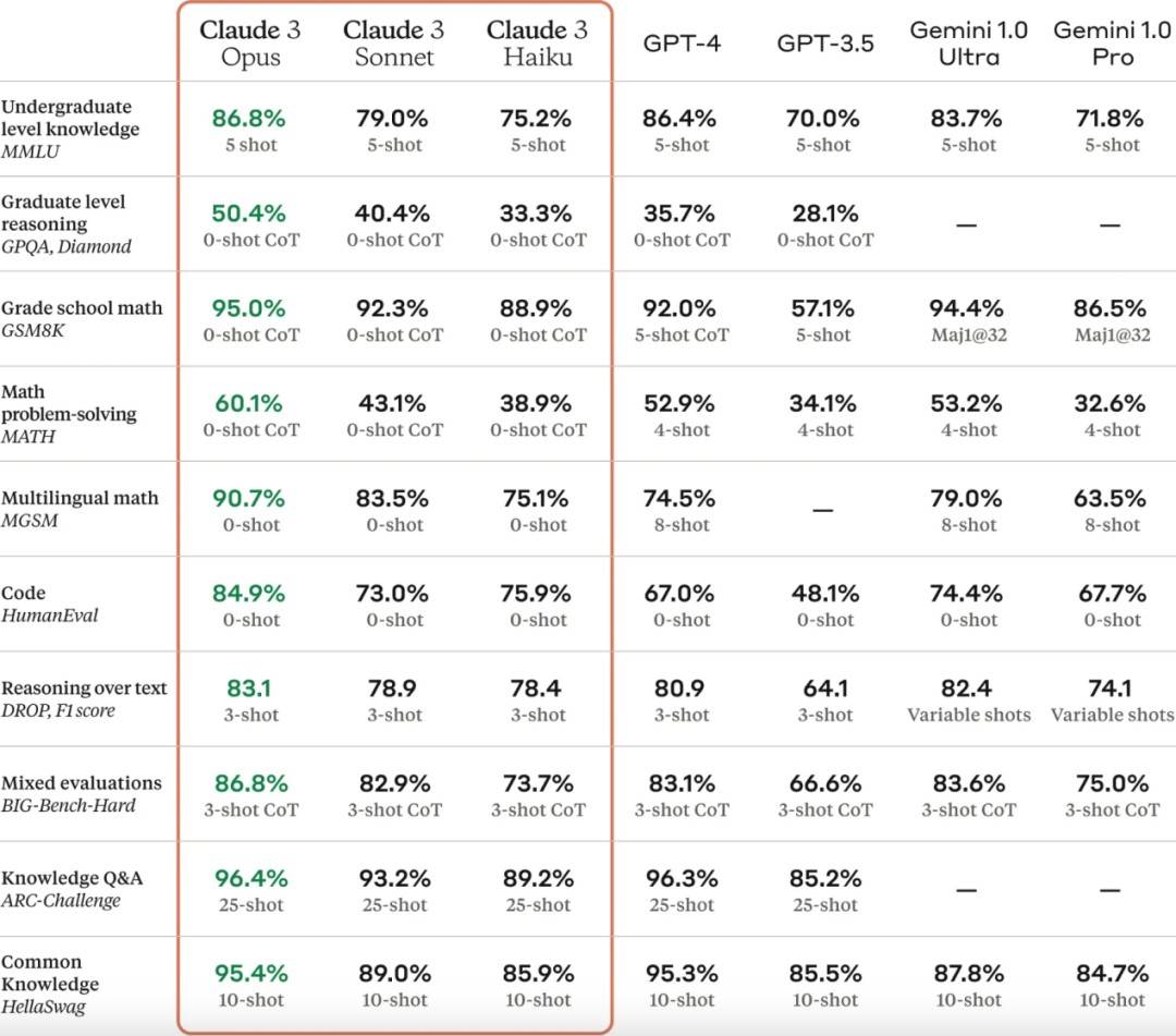 图片[3]-AI掘金技术3.0+Claude3赋能实操变现，日收1000+-靠谱项目库