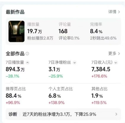 图片[2]-高级感日式情感短视频教学，可做伙伴分成精选，起号变现一步到位-靠谱项目库