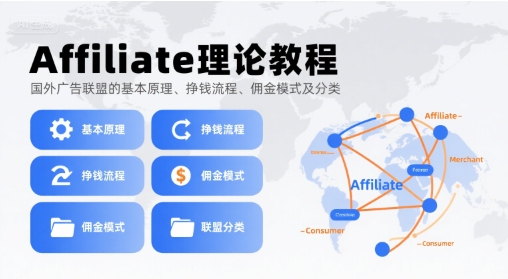 Affiliate理论教程，国外广告联盟的基本原理、挣钱流程、佣金模式及分类-靠谱项目库