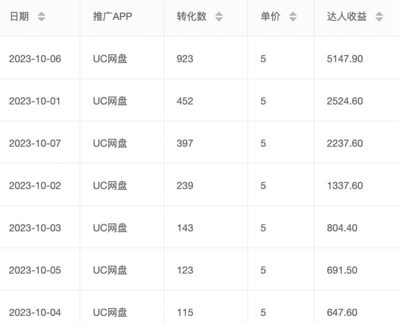 图片[2]-价值1000免费送ai软件实现uc网盘拉新（教程+拉新最高价渠道）【揭秘】-靠谱项目库