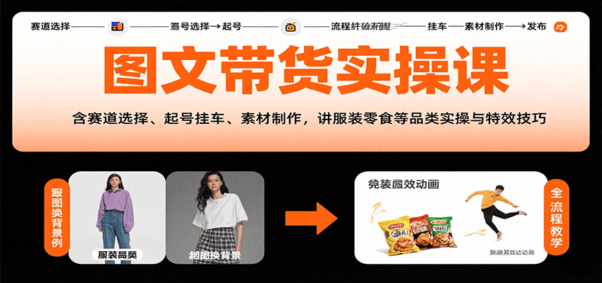 图文带货实操课，含赛道选择、起号挂车、素材制作，讲服装零食等品类实操与特效技巧-靠谱项目库
