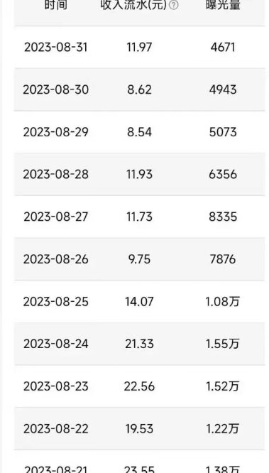 图片[2]-QQ广告分成项目保姆级教程，单账号100W播放量收益2000+【揭秘】-靠谱项目库