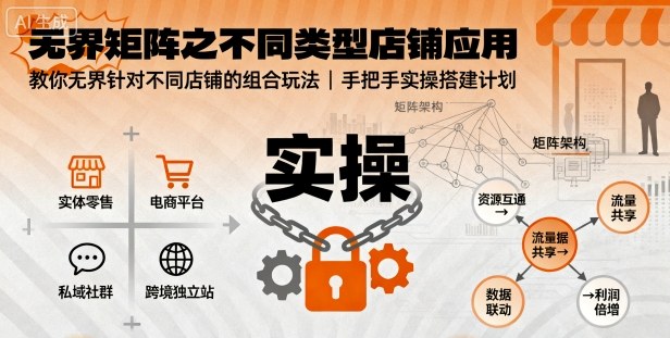 无界矩阵之不同类型店铺应用，教你无界针对不同类型店铺的组合玩法应用，手把手实操搭建计划-靠谱项目库