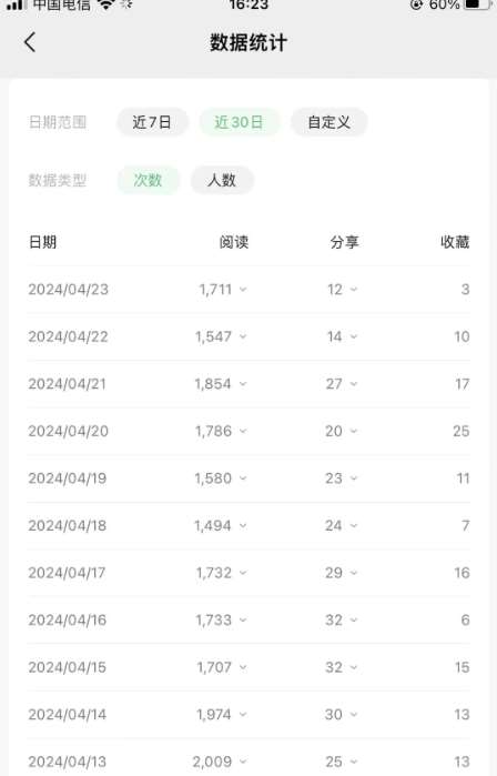 图片[4]-公众号流量主项目的新玩法，日入2000-3000，实操教程公开了-靠谱项目库