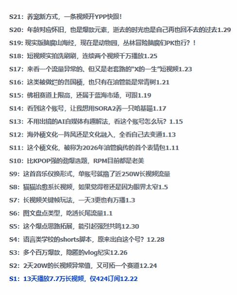 图片[2]-2026年油管情报包，youtube热门玩法风向标，助力创作者精准踩中风口，实现流量与变现的双重突破-靠谱项目库