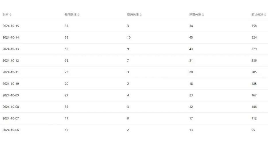 图片[2]-公众号项目训练营，30天做1个赚钱的公众号，秒变私域大佬-靠谱项目库