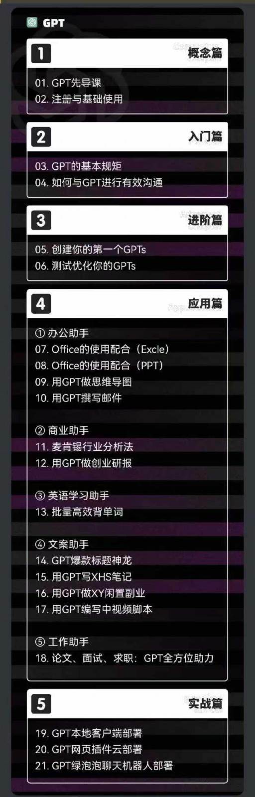 图片[2]-2024AIGC人工智能零基础到进阶，GPT+MJ+SD商业技术落地（78节）-靠谱项目库