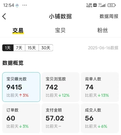 图片[4]-闲鱼半自动项目第二期，可能是迄今为止最稳的项目，兼职月收益9k-靠谱项目库