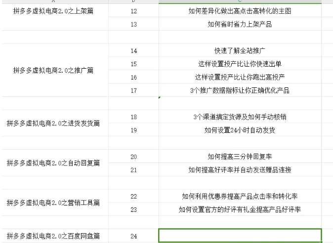 图片[2]-拼多多虚拟电商2.0项目，市面上最好，最全，最让人容易上手实操的拼多多虚拟电商课程-靠谱项目库
