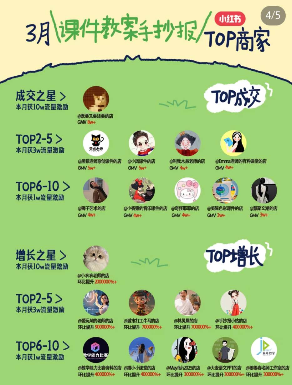 图片[2]-小红书虚拟电商项目，平台大力免费流量扶持，低门槛1拖3玩法-靠谱项目库
