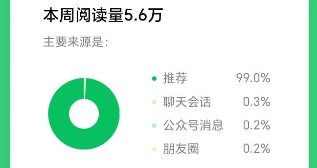 图片[2]-2025小绿书AI美女图片领域，实操挣公众号流量主收益项目-靠谱项目库