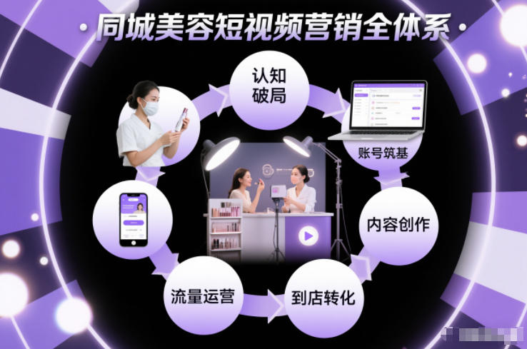 同城美容短视频营销全体系，从认知破局、账号筑基、内容创作、流量运营到到店转化的完整落地体系-靠谱项目库