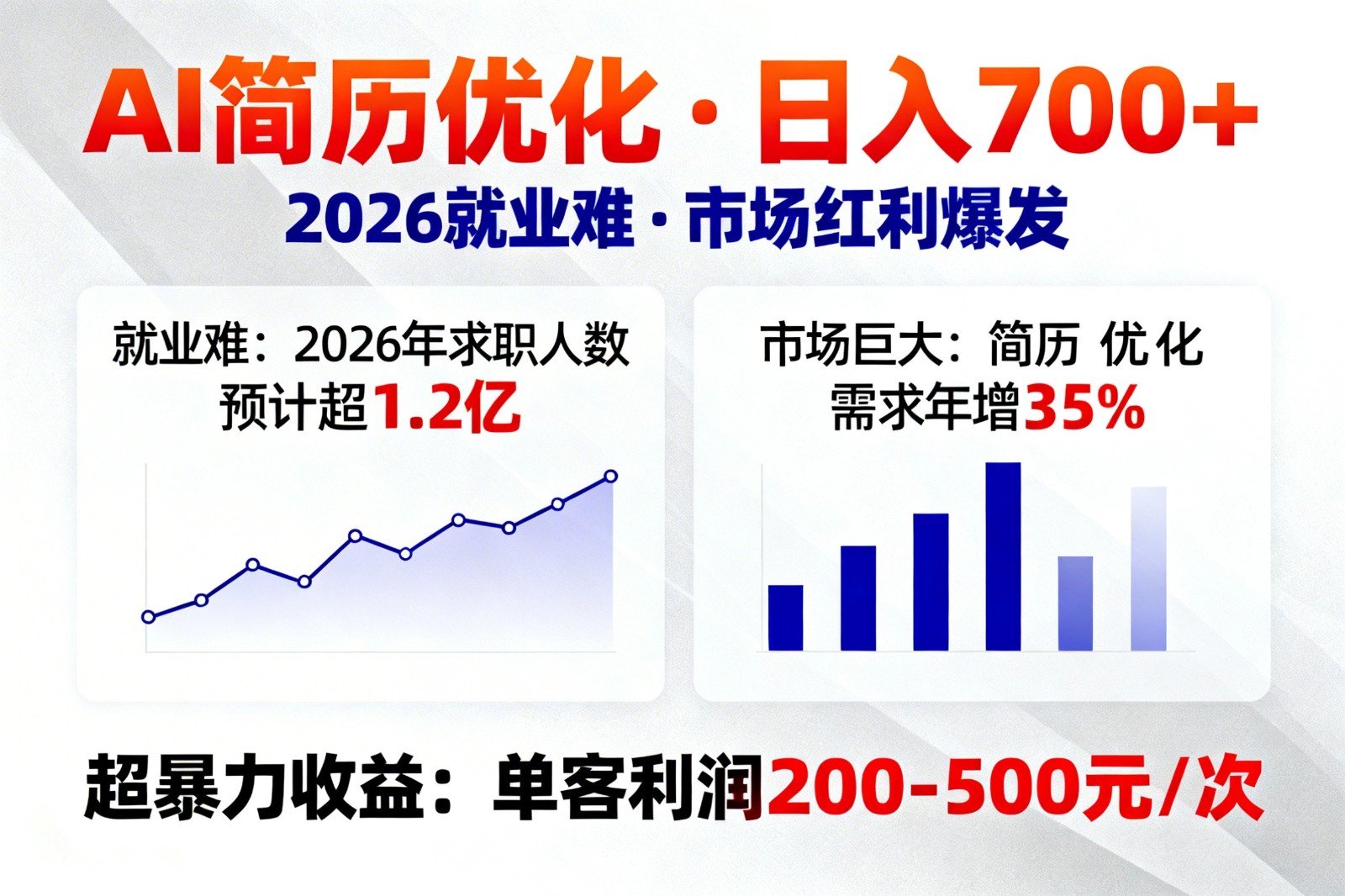 AI优化简历，日入700+，2026就业难，市场巨大，超暴力！-靠谱项目库